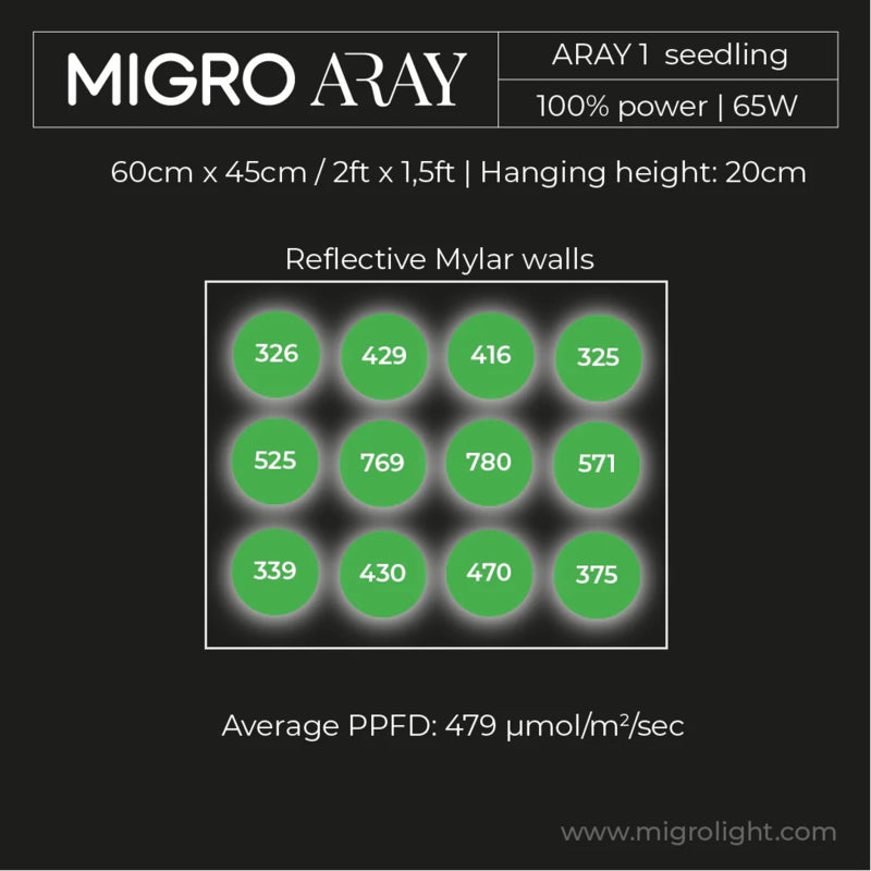 migro array 1 slimme led kweeklamp full spectrum smart grow light