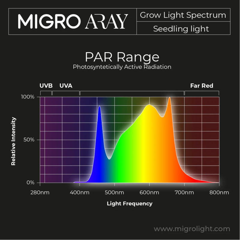 migro array 1 55w dimbare led grow light indoor plants pflanzen