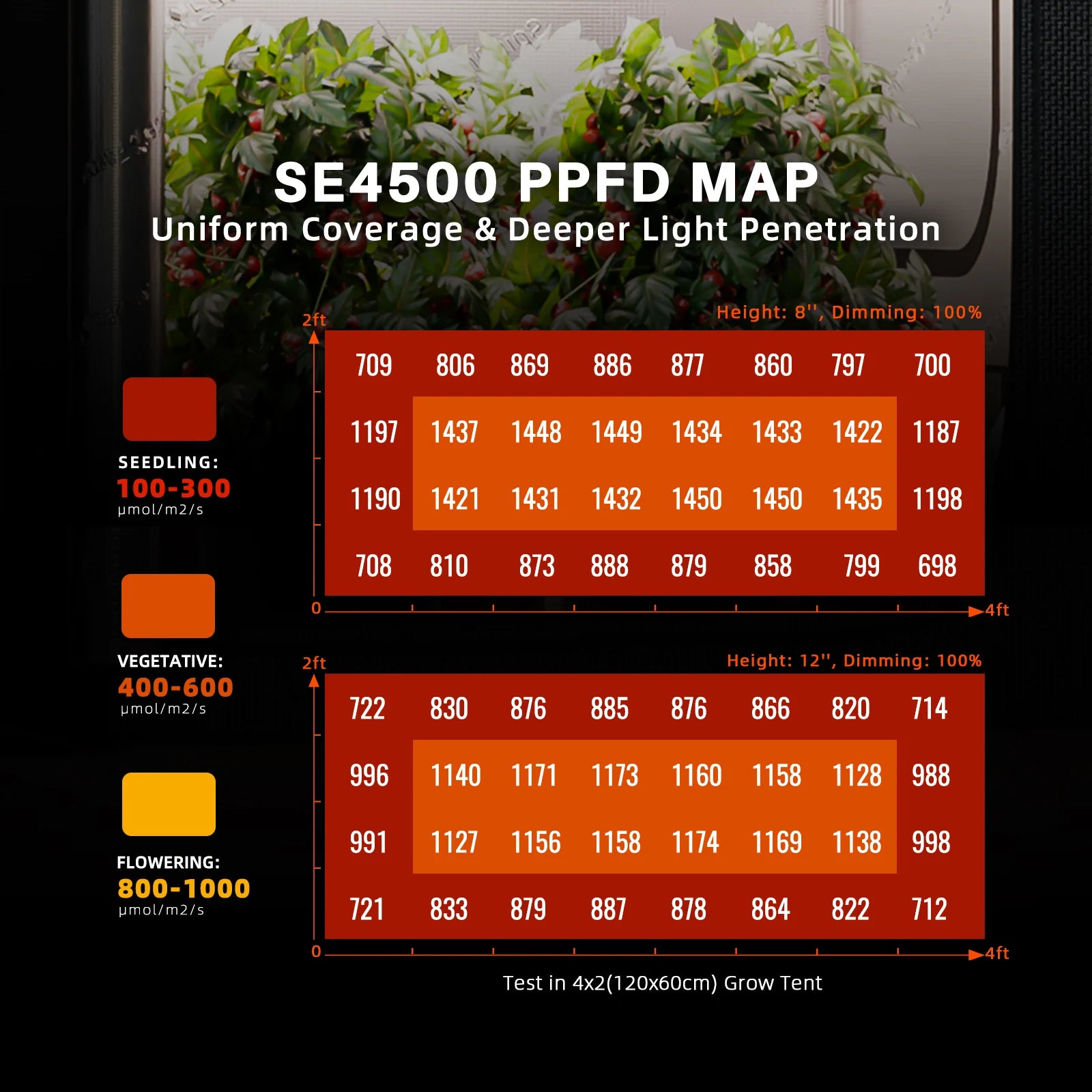 spider farmer se4500 energiezuinige led grow light full spectrum binnenplanten