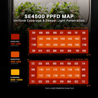 spider farmer se4500 energiezuinige led grow light full spectrum binnenplanten