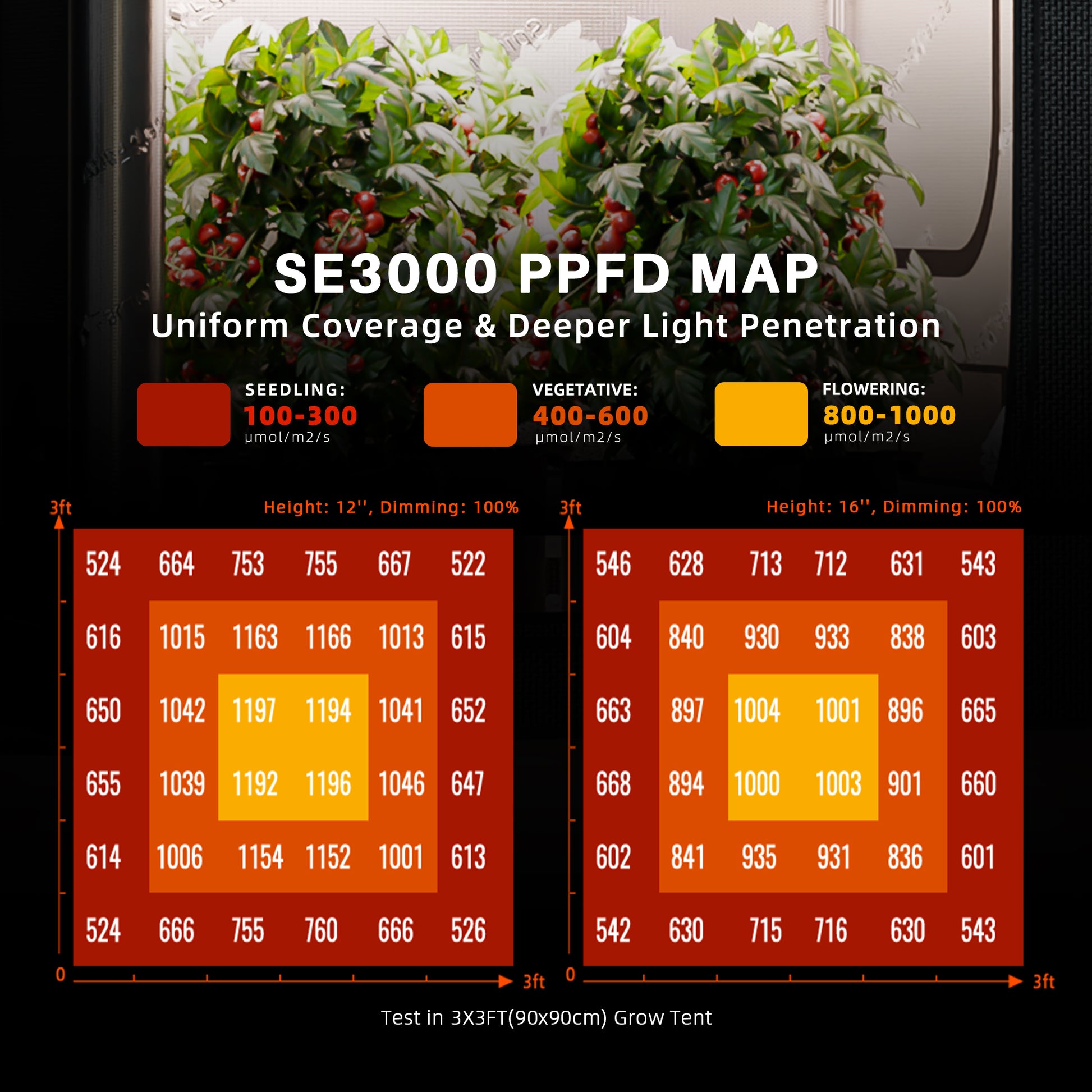 spider farmer 300w kweeklamp hoge efficiëntie | 300w high efficiency grow light | 300w hocheffiziente pflanzenlampe