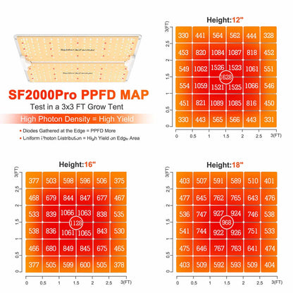 spider farmer sf2000 pro energiezuinige led kweeklamp voor binnenplanten smart grow controller