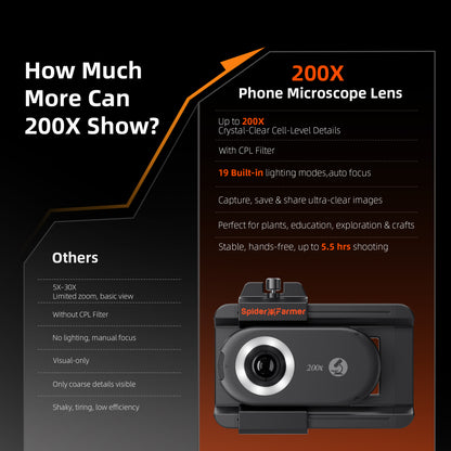 spider farmer 200x trichomen microscooplens voor iphone android led uv pflanzenzelt