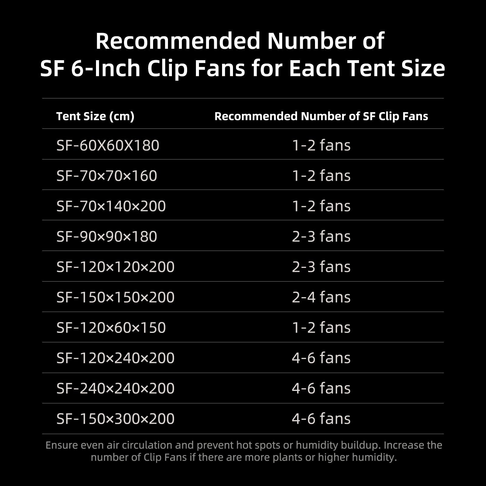 Spider Farmer oscillating clipfan 6 inch | Oscillating grow tent fan | Oszillierender Ventilator für Growzelte