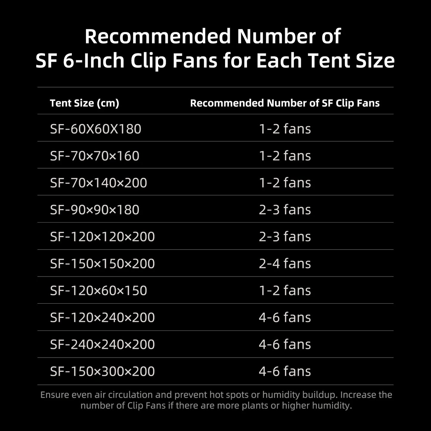 spider farmer g4500 indoor grow tent kit led 320w ventilation clipfan climate system zelt