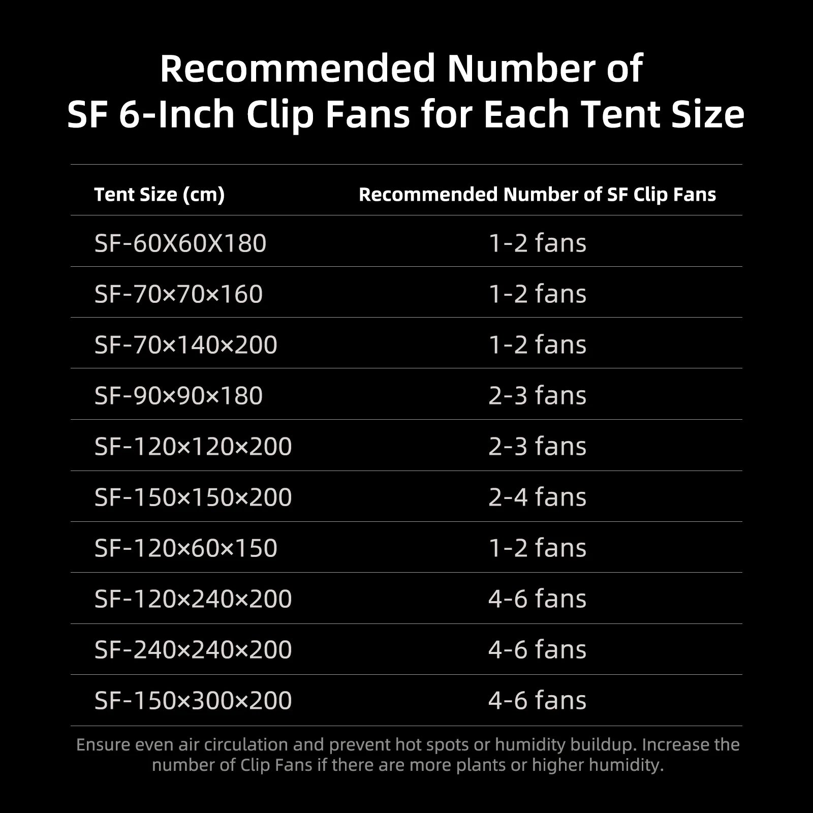 spider farmer g4500 indoor grow tent kit led 320w ventilation clipfan climate system zelt