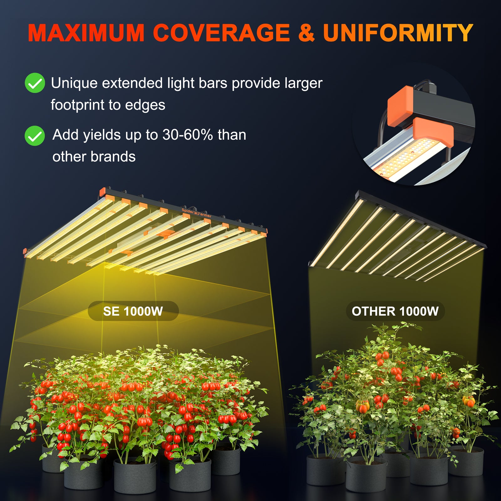 spider farmer se1000w energiezuinige led groeilamp voor binnen tuinplanten