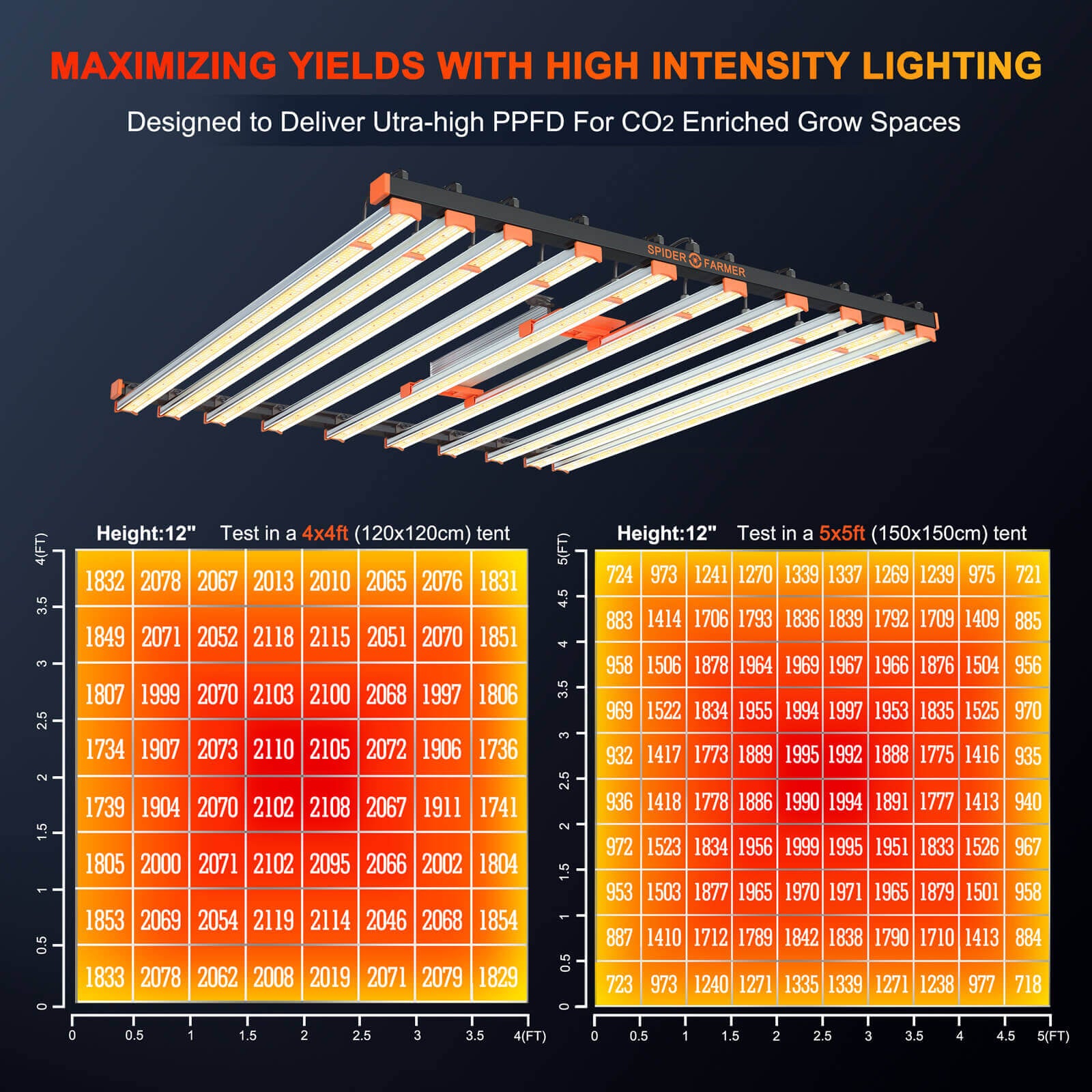 spider farmer se1000w energiezuinige led groeilamp full spectrum pflanzenzelt