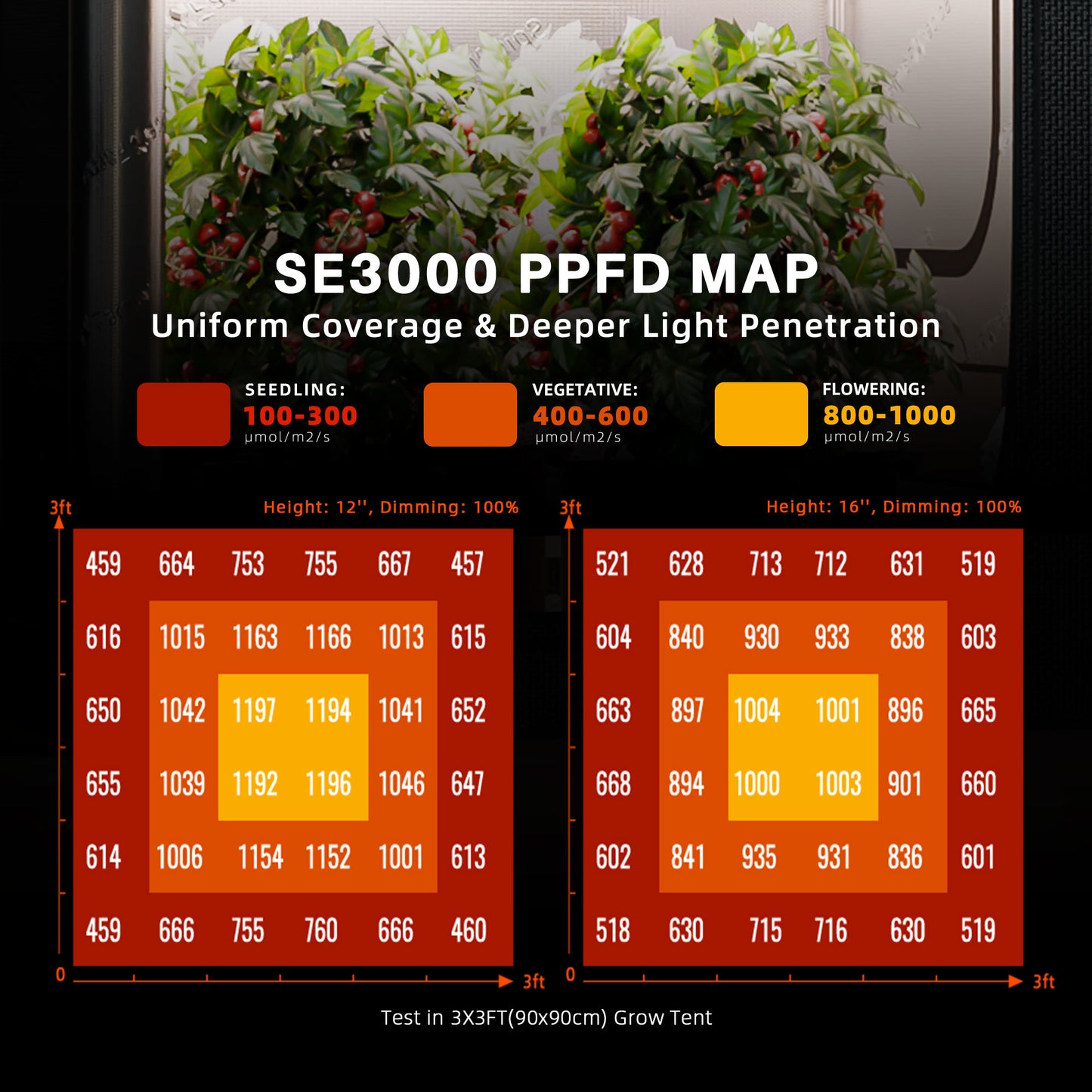 spider farmer se3000 2.85 µmol/j led grow light voor binnenplanten hydroponik