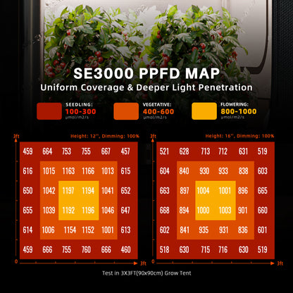 spider farmer se3000 2.85 µmol/j led grow light voor binnenplanten hydroponik