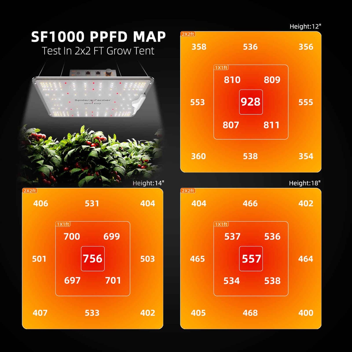 spider farmer sf1000 evo full spectrum led kweeklamp indoor plants