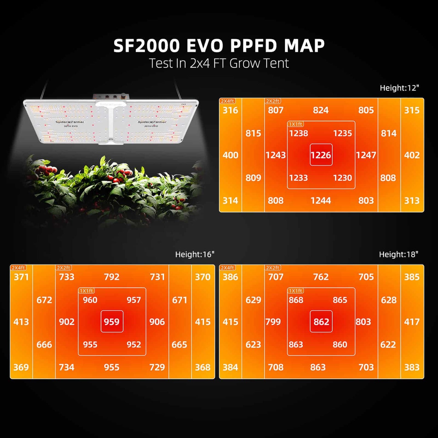 Spider Farmer SF2000 EVO 3.14µmol/J 200W