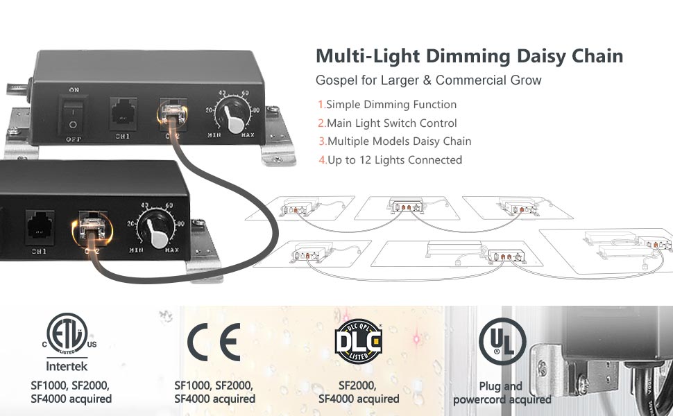 Spider Farmer SF4000 2,7 µmol/J 450W LED-växtljus