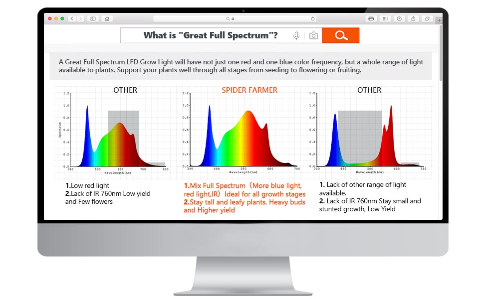 spider farmer sf4000 energiezuinige led grow light voor kweeklampen indoor plants