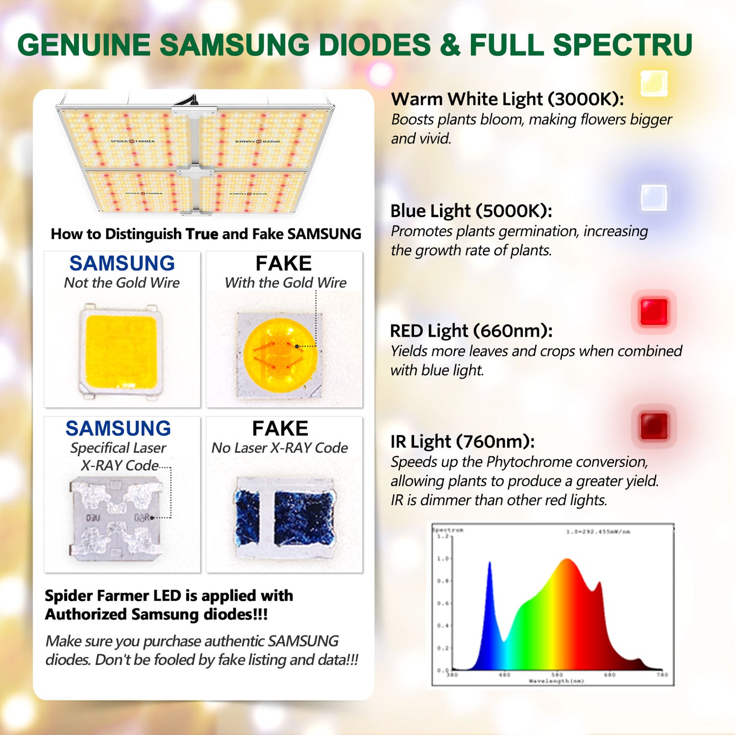 spider farmer sf4000 slimme led grow light indoor plants smart controller