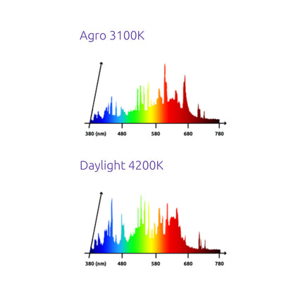 lumatek 315w lec groeilamp 3100k hps grow light für zimmerpflanzen