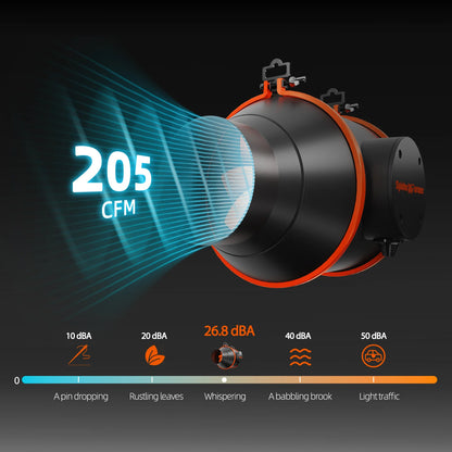 Spider Farmer SF1000EVO Kweek Tent Kit Compleet 70x70x160 100W 3.14 umol/J Speed Controller/Smart Monitor Grow Kit