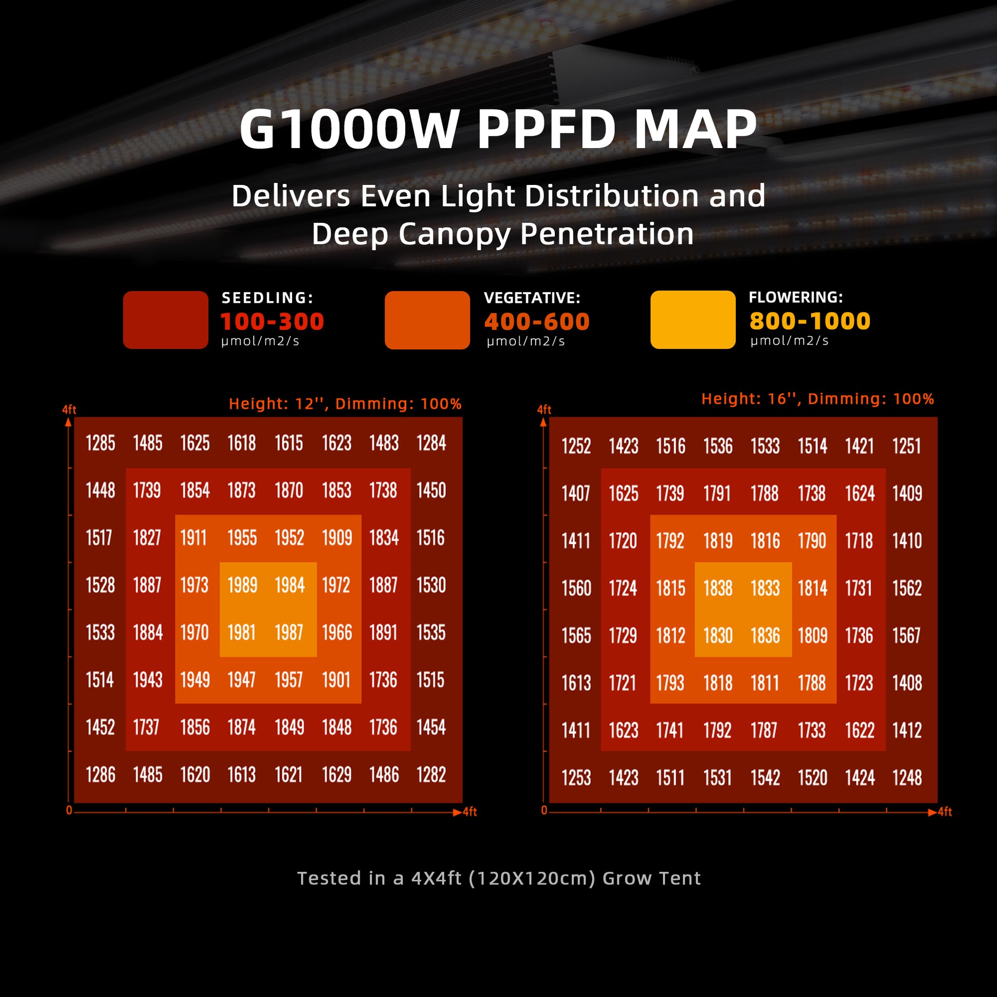 spider farmer g1000w samsung lm301b leds | g1000w samsung lm301b grow light | g1000w samsung lm301b pflanzenlampe