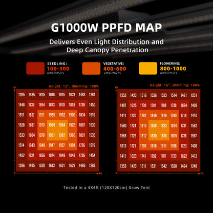 spider farmer g1000w samsung lm301b leds | g1000w samsung lm301b grow light | g1000w samsung lm301b pflanzenlampe