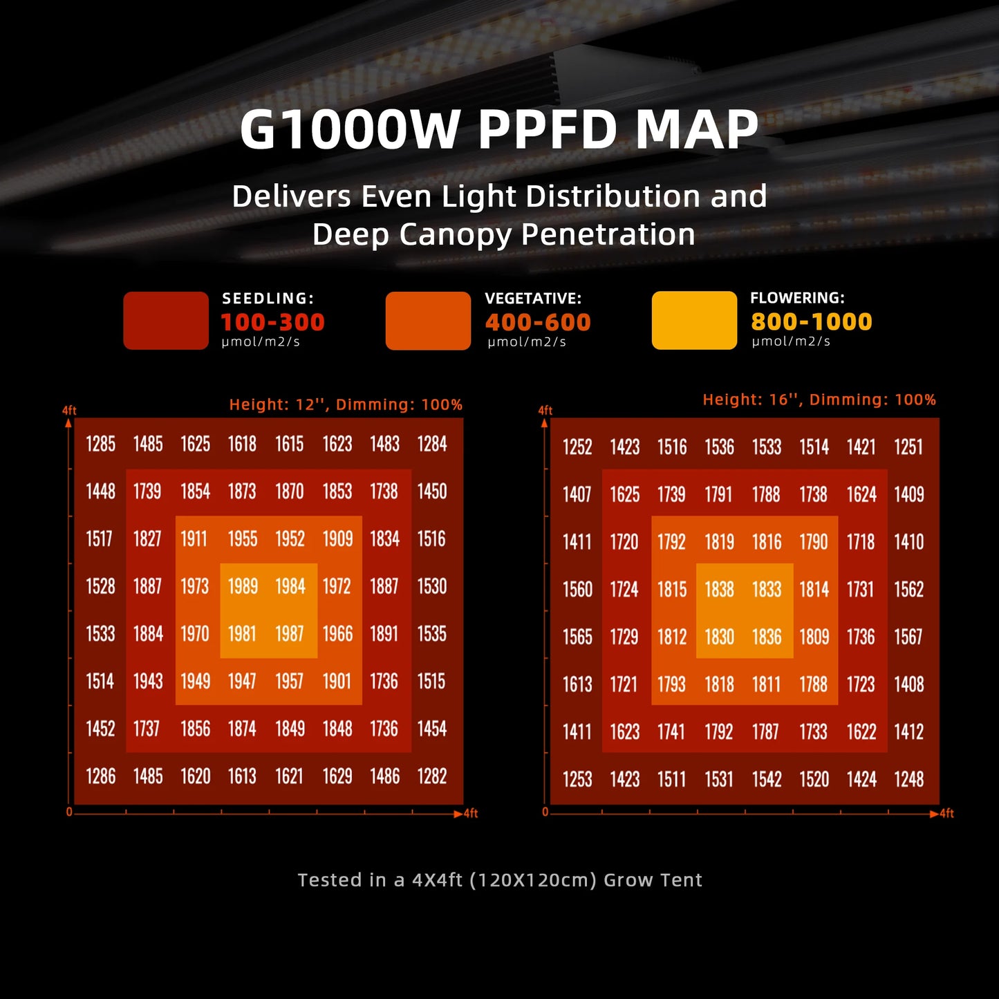 spider farmer g1000w led groeilamp full spectrum binnenplanten hydroponik zelt