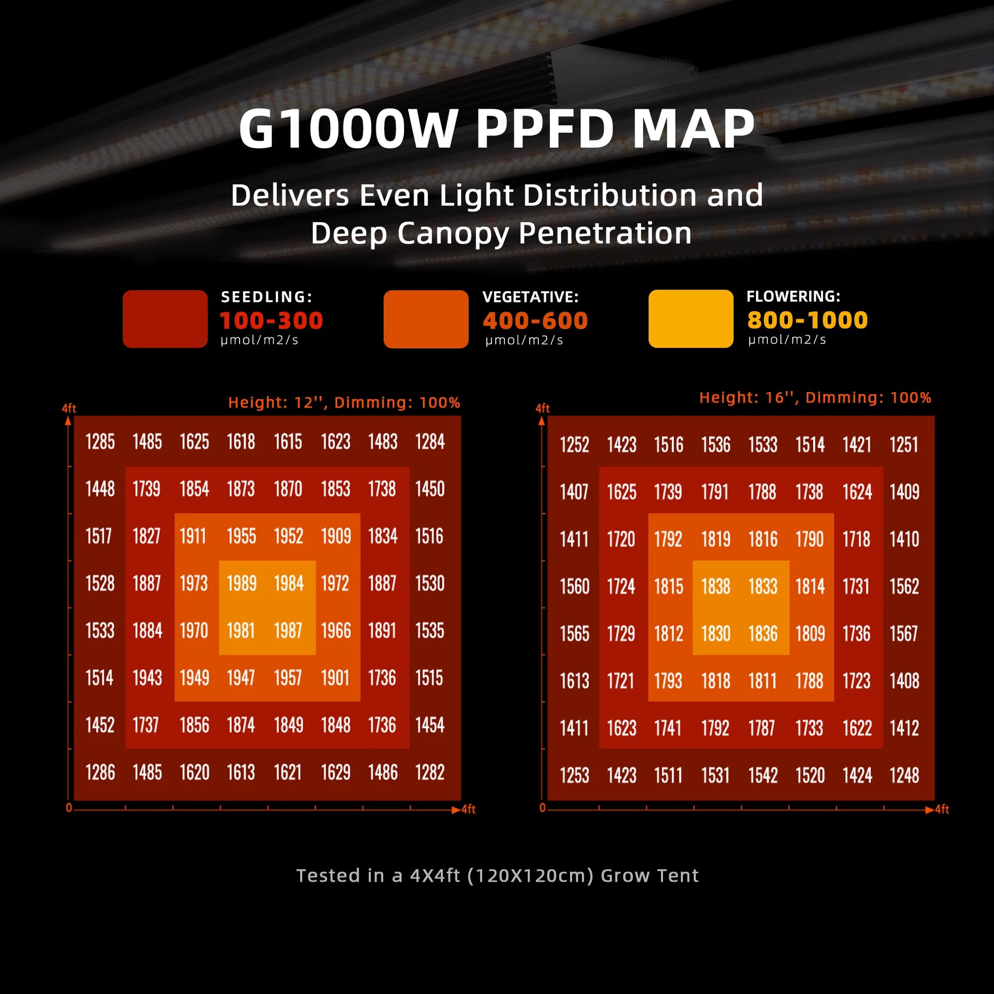 spider farmer g1000w led groeilamp full spectrum binnenplanten hydroponik zelt