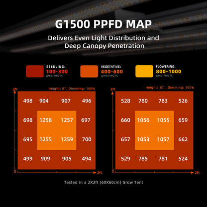 Spider Farmer G1500 Kweek Tent Kit Compleet – 70×70×160 cm Tent + Full Spectrum LED Kweeklamp&nbsp;