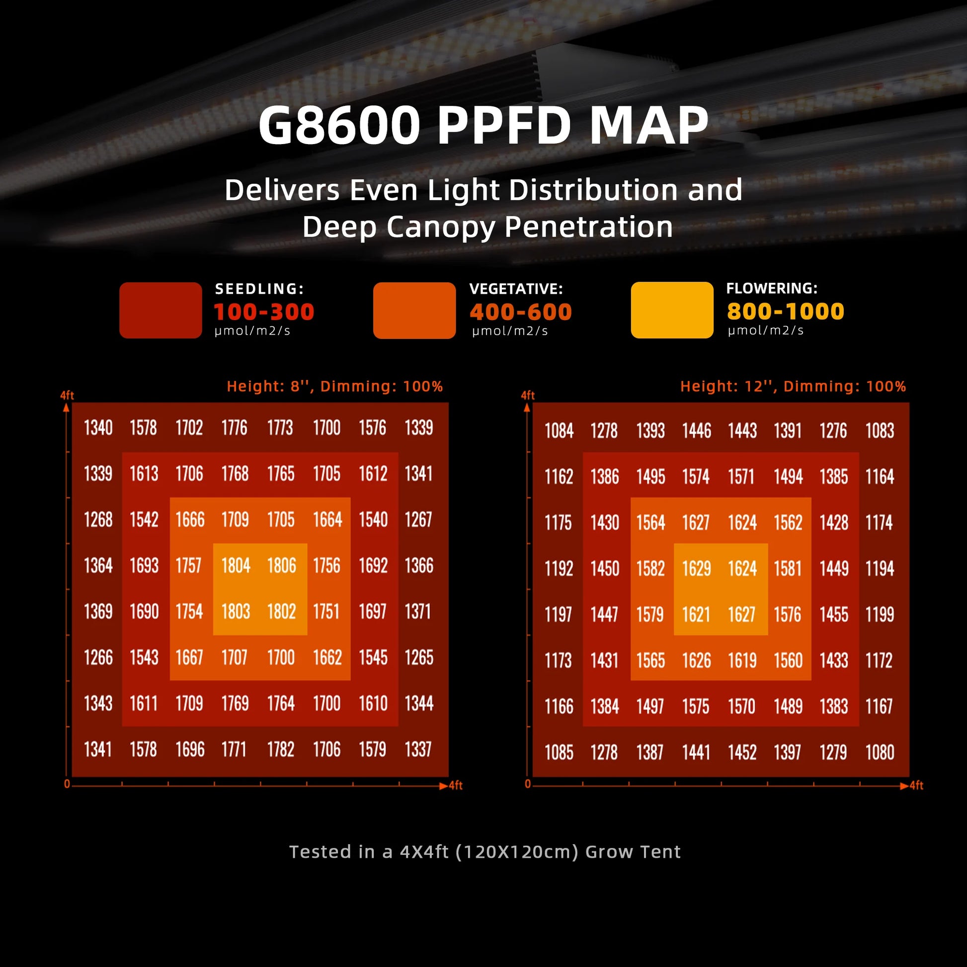 spider farmer g8600 energiezuinige led groeilamp binnenplanten grow light