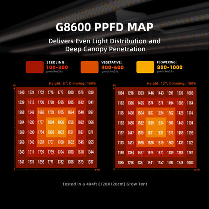 spider farmer g8600 energiezuinige led groeilamp binnenplanten grow light
