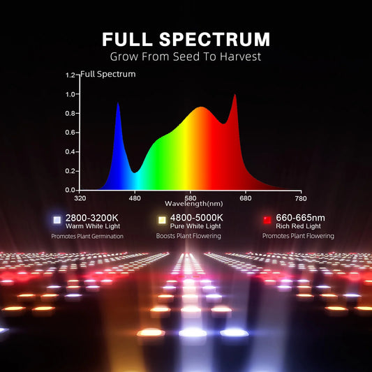 Spider Farmer G8600 2,8 µmol/J LED Grow Light