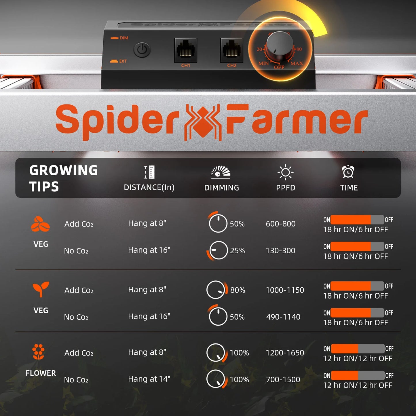 Spider Farmer G8600 2,8 µmol/J LED Grow Light