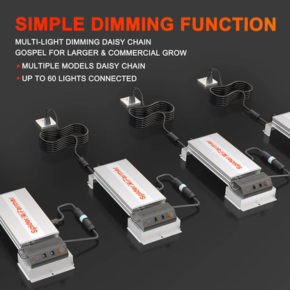 spider farmer sf7000 dimbare led groeilamp indoor garden smart grow system