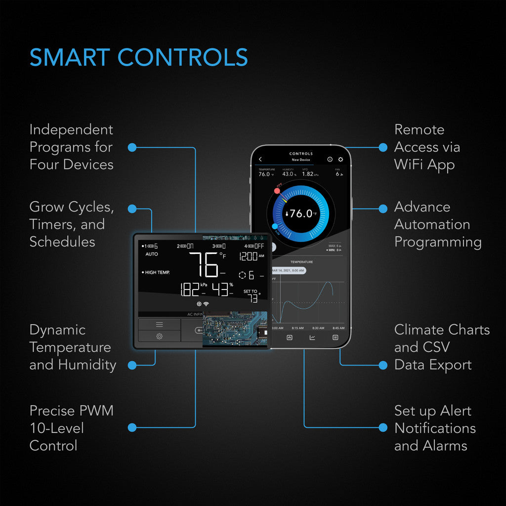 AC Infinity CONTROLLER 69 PRO – Onafhankelijke Programma's voor Vier Apparaten, Bluetooth + WiFi