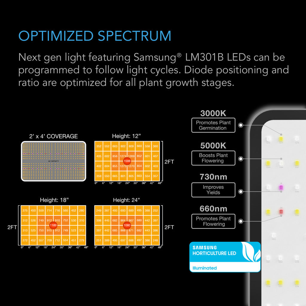 ac infinity advance kweektent kit 2-plantsysteem wifi smart control grow tent