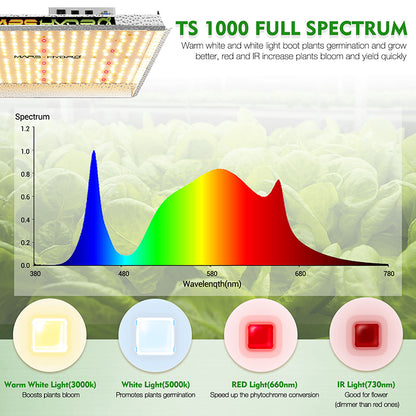 mars hydro ts1000 led grow light 2,4 µmol/j dimbaar indoor plants