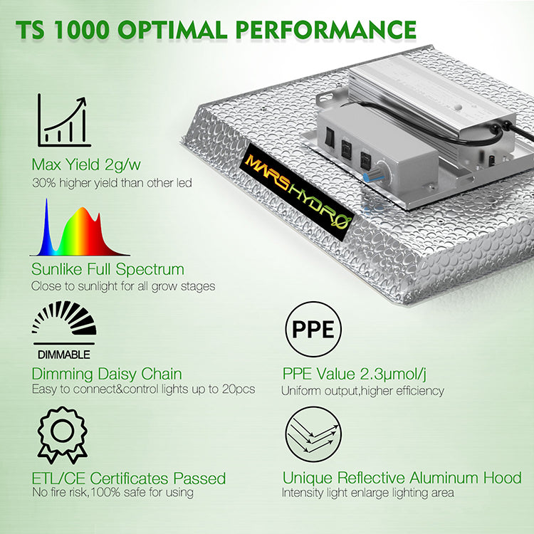 MARS HYDRO TS1000 2,4 µmol/J 150W