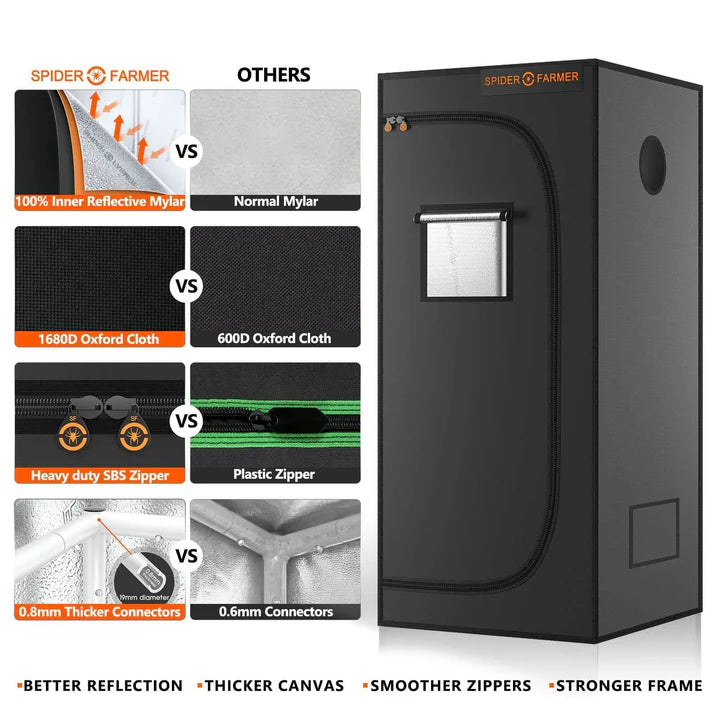 Spider Farmer SF1000EVO Complete Growers Kit 70x70x160 100W 3.14 µmol/J Smart Monitor Grow Kit