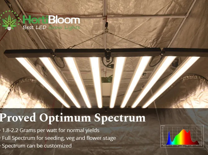 hortibloom mega enfold 720w full spectrum grow light led kweeklamp indoor hydroponik