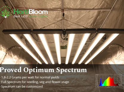 hortibloom mega enfold 720w full spectrum grow light led kweeklamp indoor hydroponik