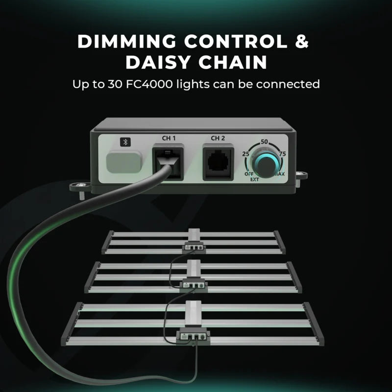 mars hydro fc4000 evo energiezuinige dimbare led kweeklamp indoor plants