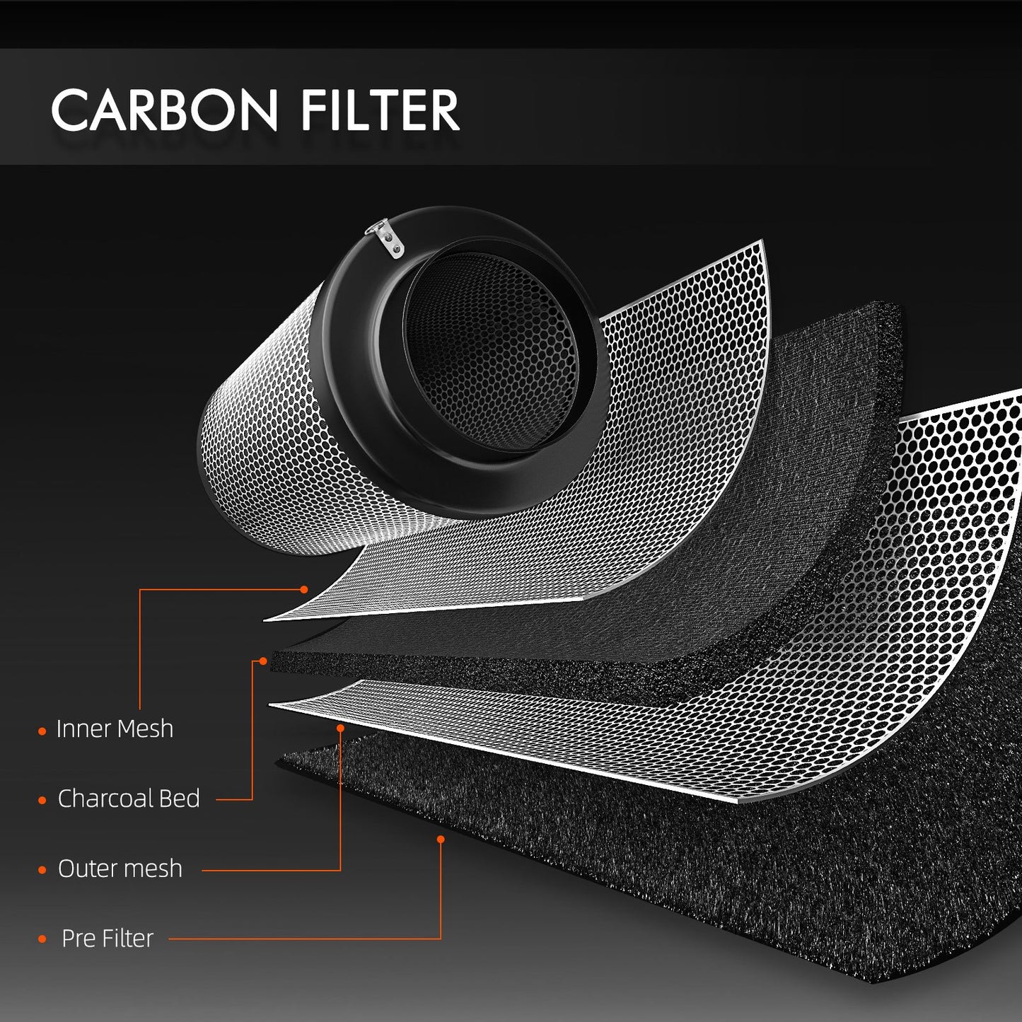 Kweektent ventilator met RC412 carbon filter | Grow tent fan with RC412 carbon filter | Growbox Ventilator mit RC412 Aktivkohlefilter