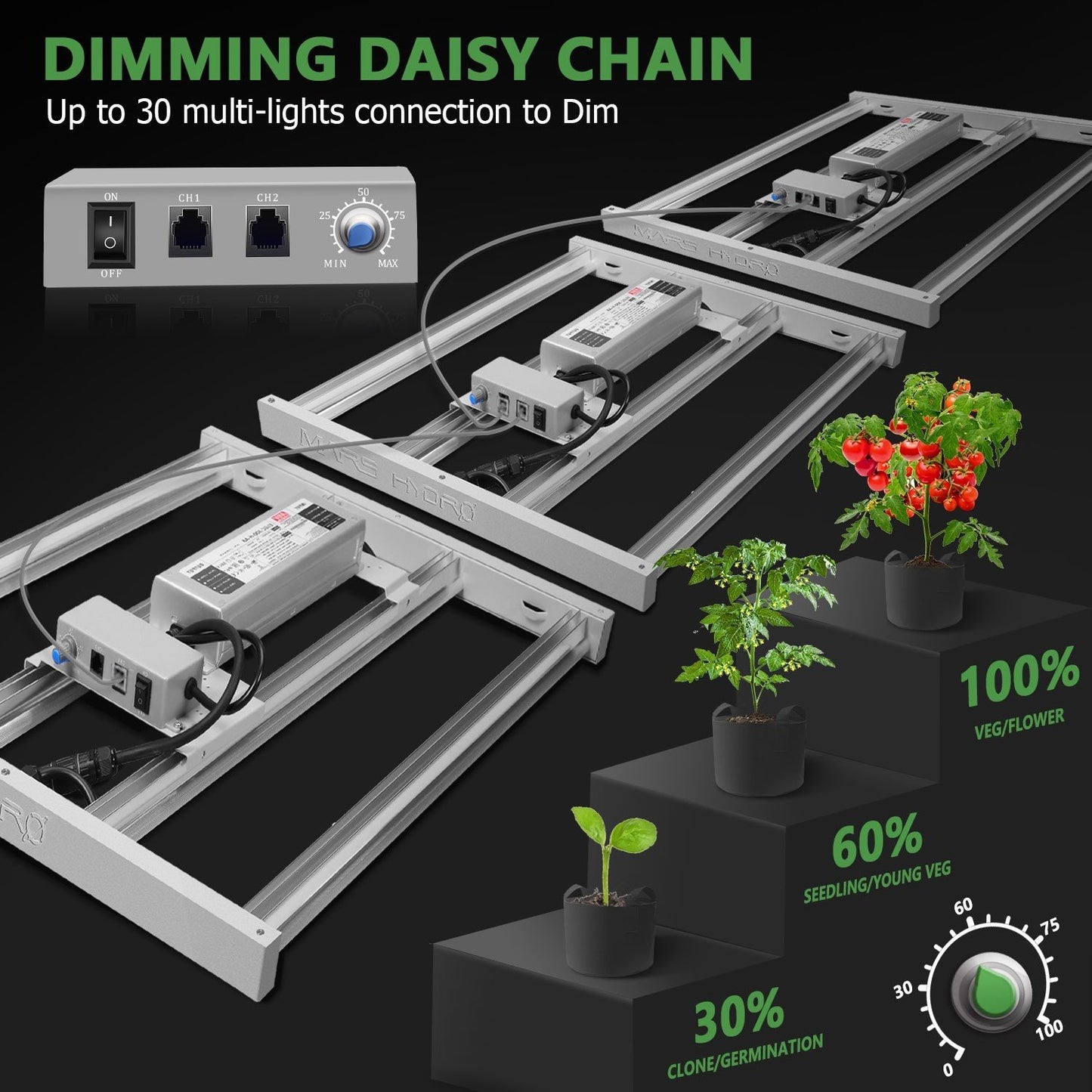 mars hydro fce3000 full spectrum led grow light dimbaar indoor garden