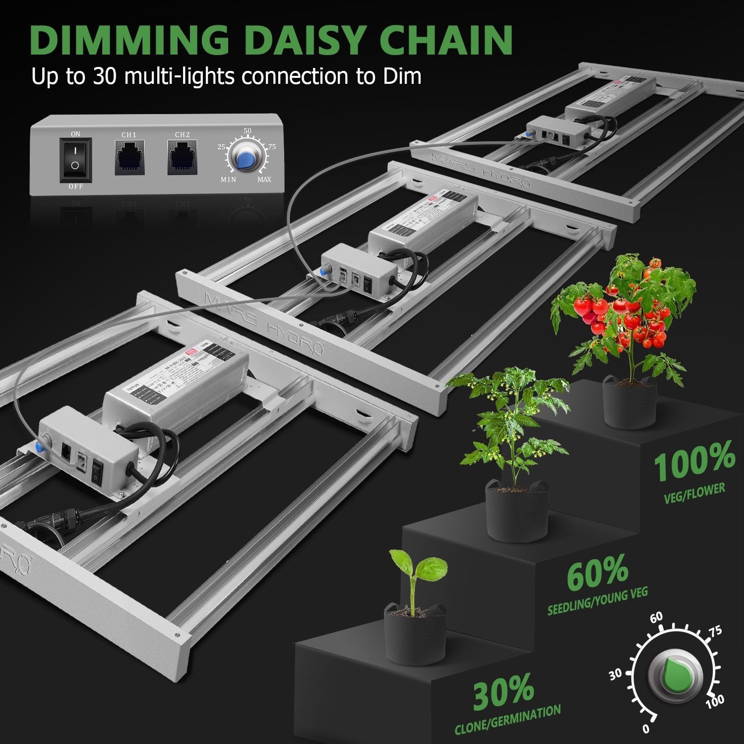 mars hydro fce3000 full spectrum led grow light dimbaar indoor garden