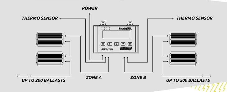 Lumatek Digital Panel 2.0 (LED &amp; HID)