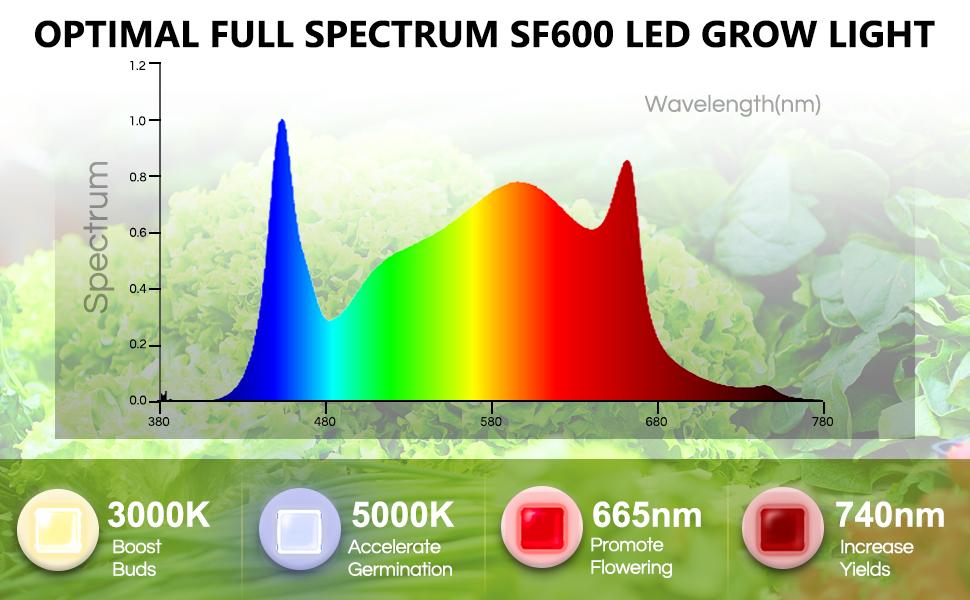 spider farmer sf600 74w full spectrum led grow light kweekapparatuur