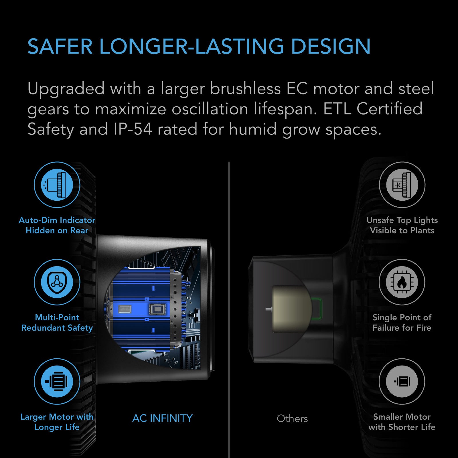 AC Infinity CLOUDRAY S6 stille EC motor ventilator kweektent / quiet EC motor grow tent fan / leiser EC Motor Growzelt Ventilator