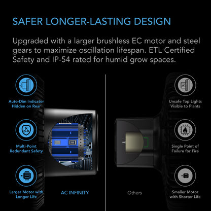 AC Infinity CLOUDRAY S6 stille EC motor ventilator kweektent / quiet EC motor grow tent fan / leiser EC Motor Growzelt Ventilator