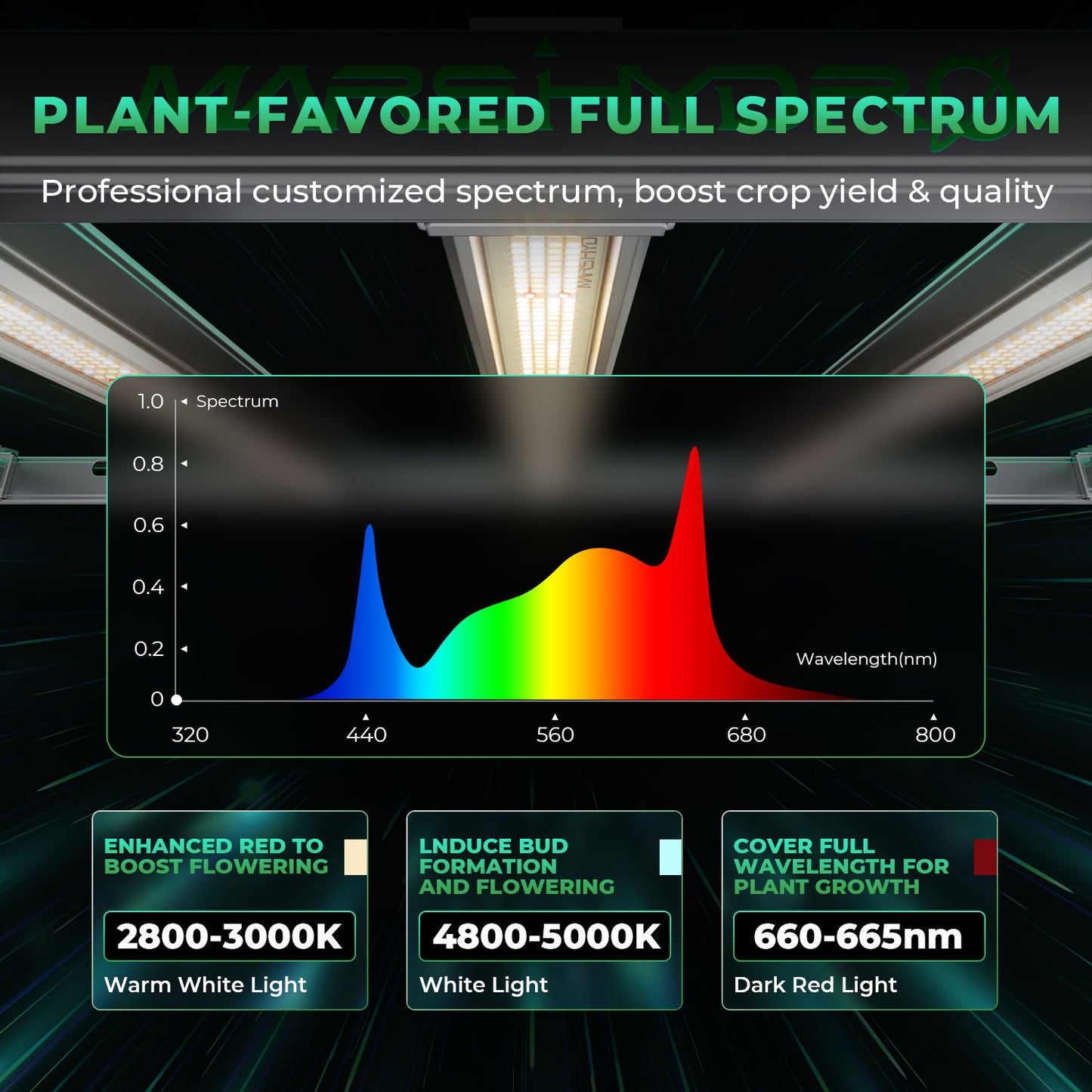 Mars Hydro FC E 4800 – 2.8µmol/J Dimbart Full Spectrum LED Kweeklampe