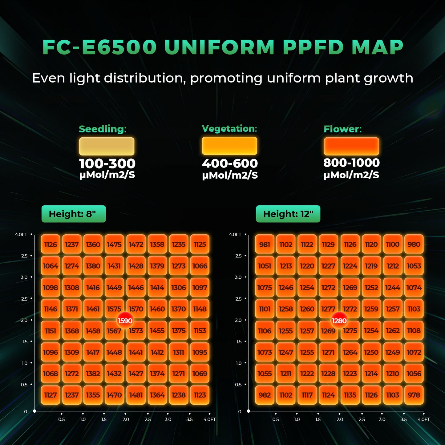 Mars Hydro FC E 6500 – 2.8µmol/J Dimbart Full Spectrum LED Kweeklampe