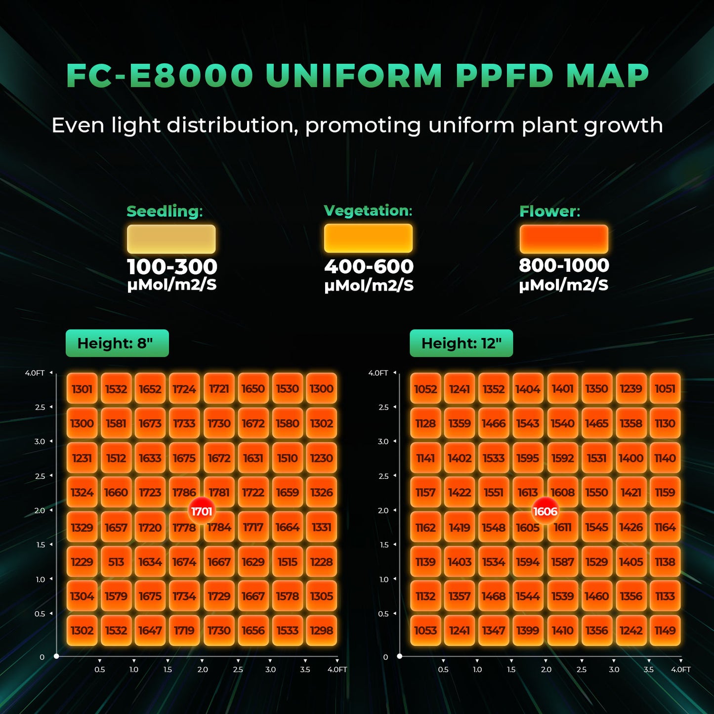 Mars Hydro FC E 8000 – 2.8µmol/J Dimbart Full Spectrum LED Kweeklampe