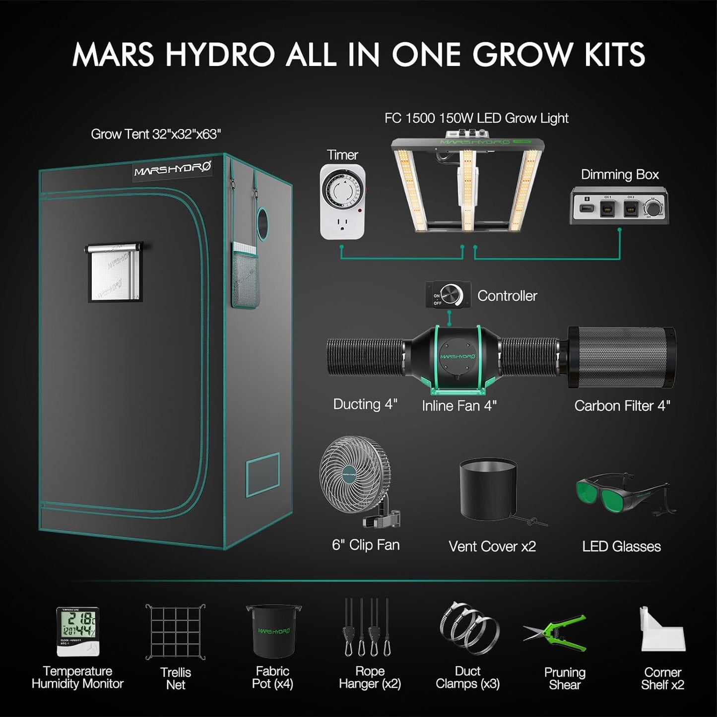 Mars Hydro Growers Kit FC E 1500 Full Grow 80x80x160cm med hastighetskontroll